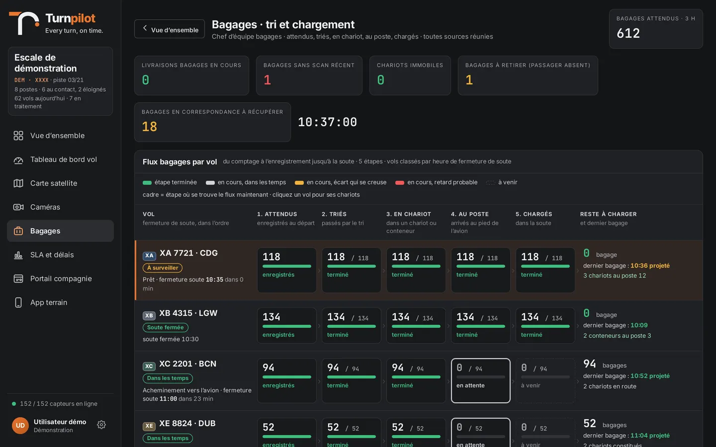 Écran bagages de Turnpilot : flux de chaque vol, des bagages attendus aux bagages chargés en soute