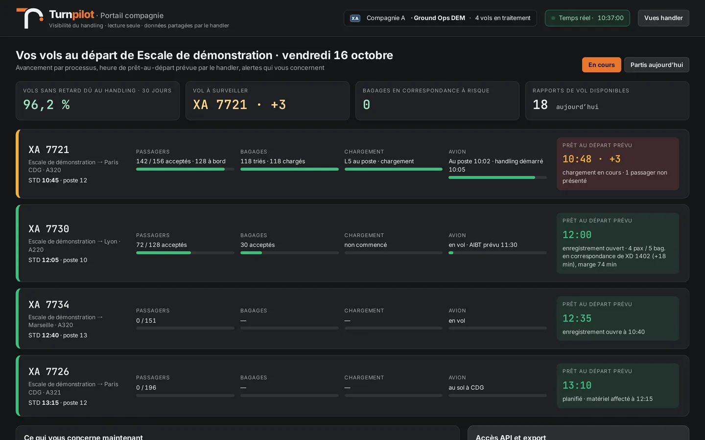Portail compagnie de Turnpilot : les vols de la compagnie, leur avancement par processus et l’heure de prêt au départ prévue