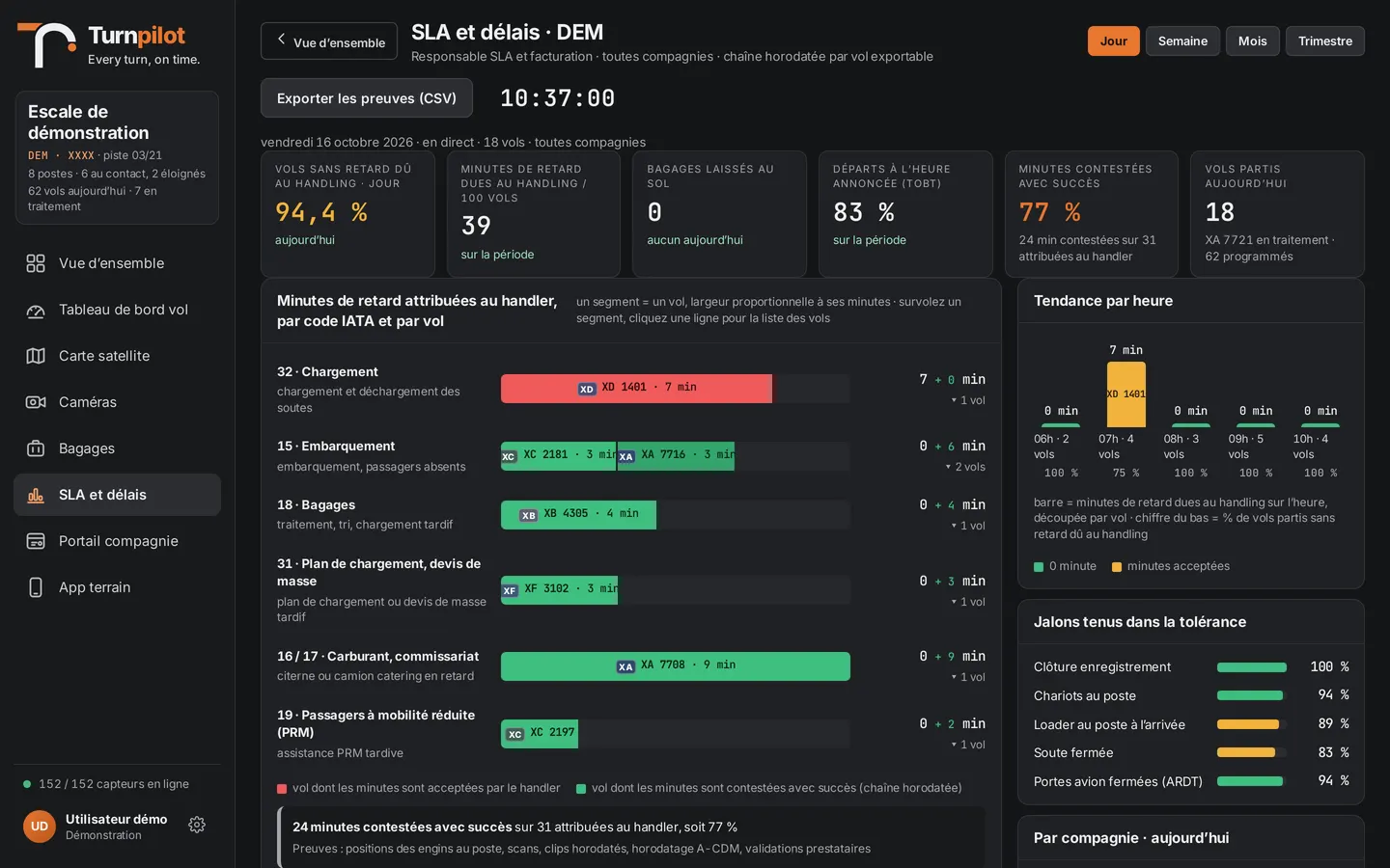 Écran SLA et délais de Turnpilot : minutes de retard par code IATA et par vol, jalons tenus et export des preuves