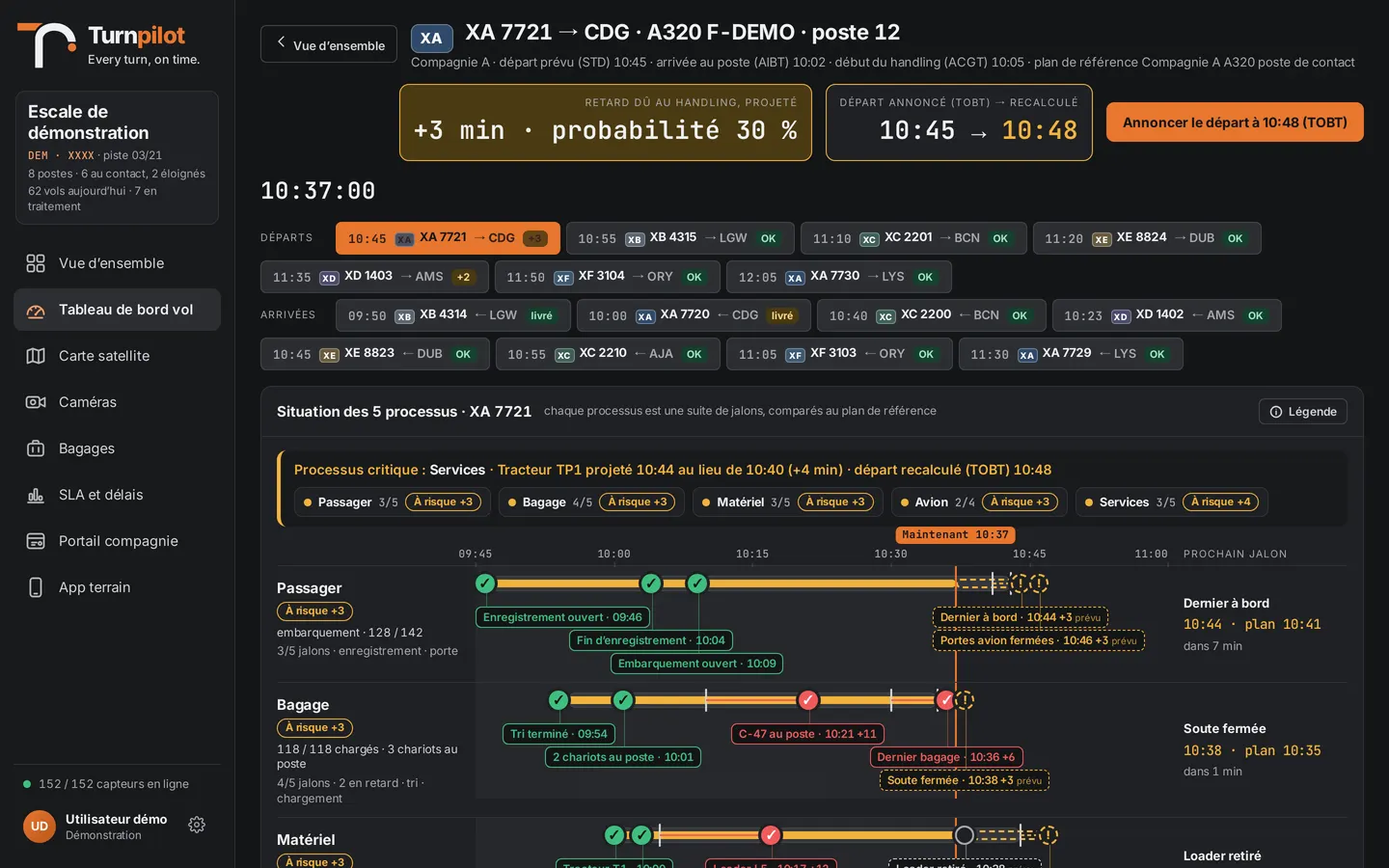 Tableau de bord d’un vol dans Turnpilot : étapes du handling avec leur heure prévue, marge restante et actions à mener